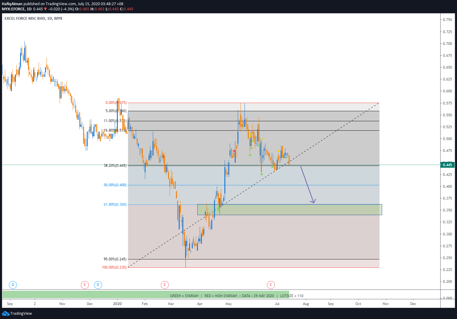  Chart Image