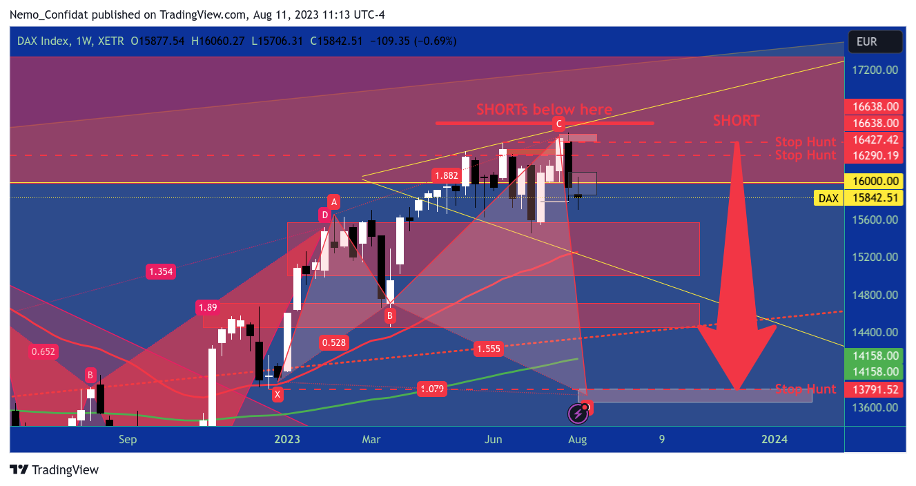XETR:DAX Chart Image by Nemo_Confidat