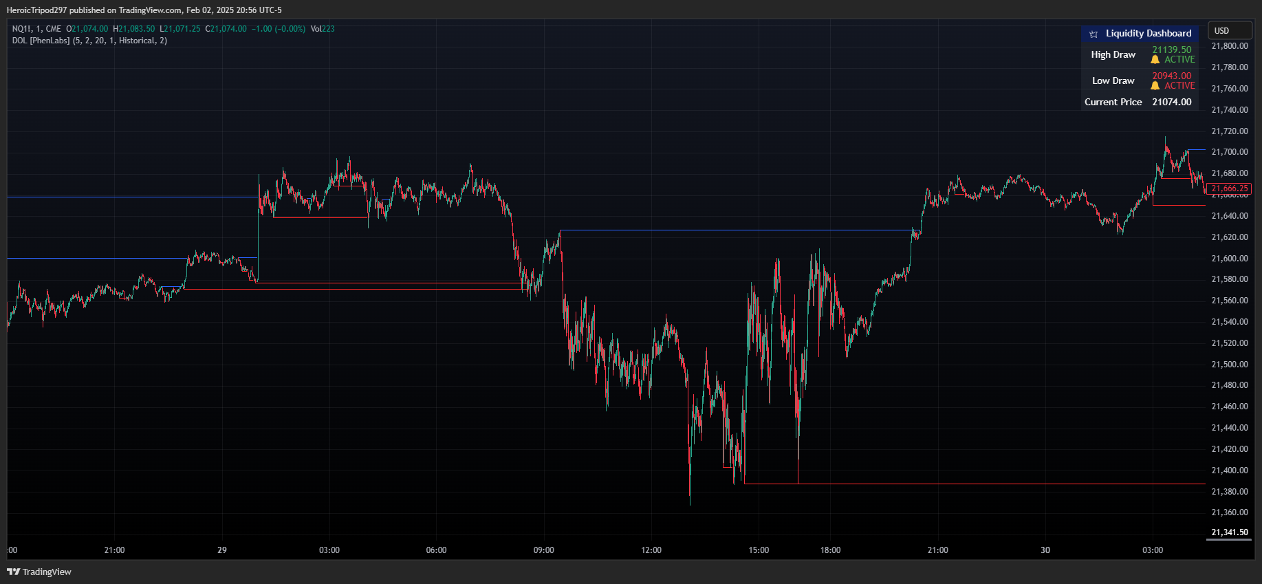 CME_MINI:NQ1! Chart Image by HeroicTripod297