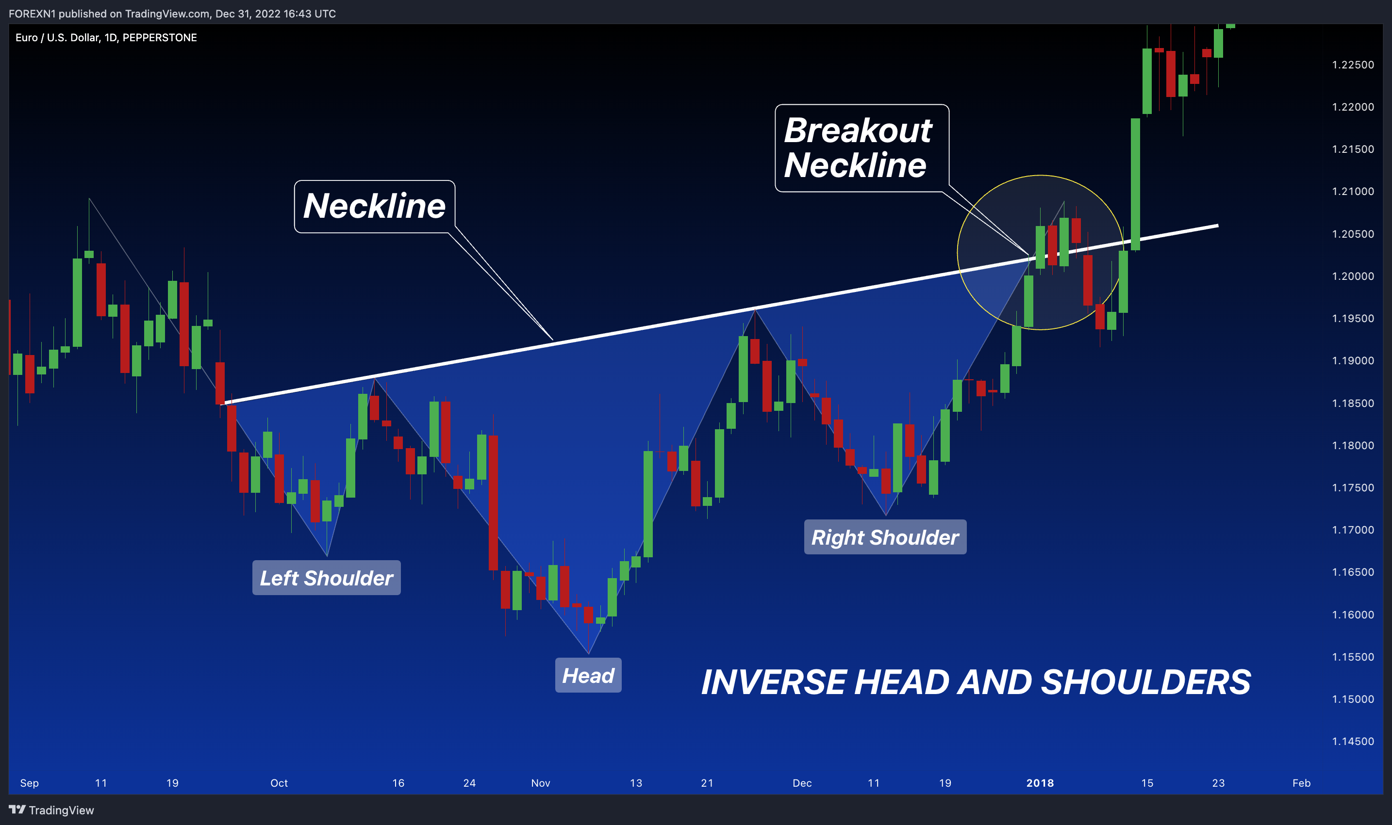 PEPPERSTONE:EURUSD Chart Image by FOREXN1