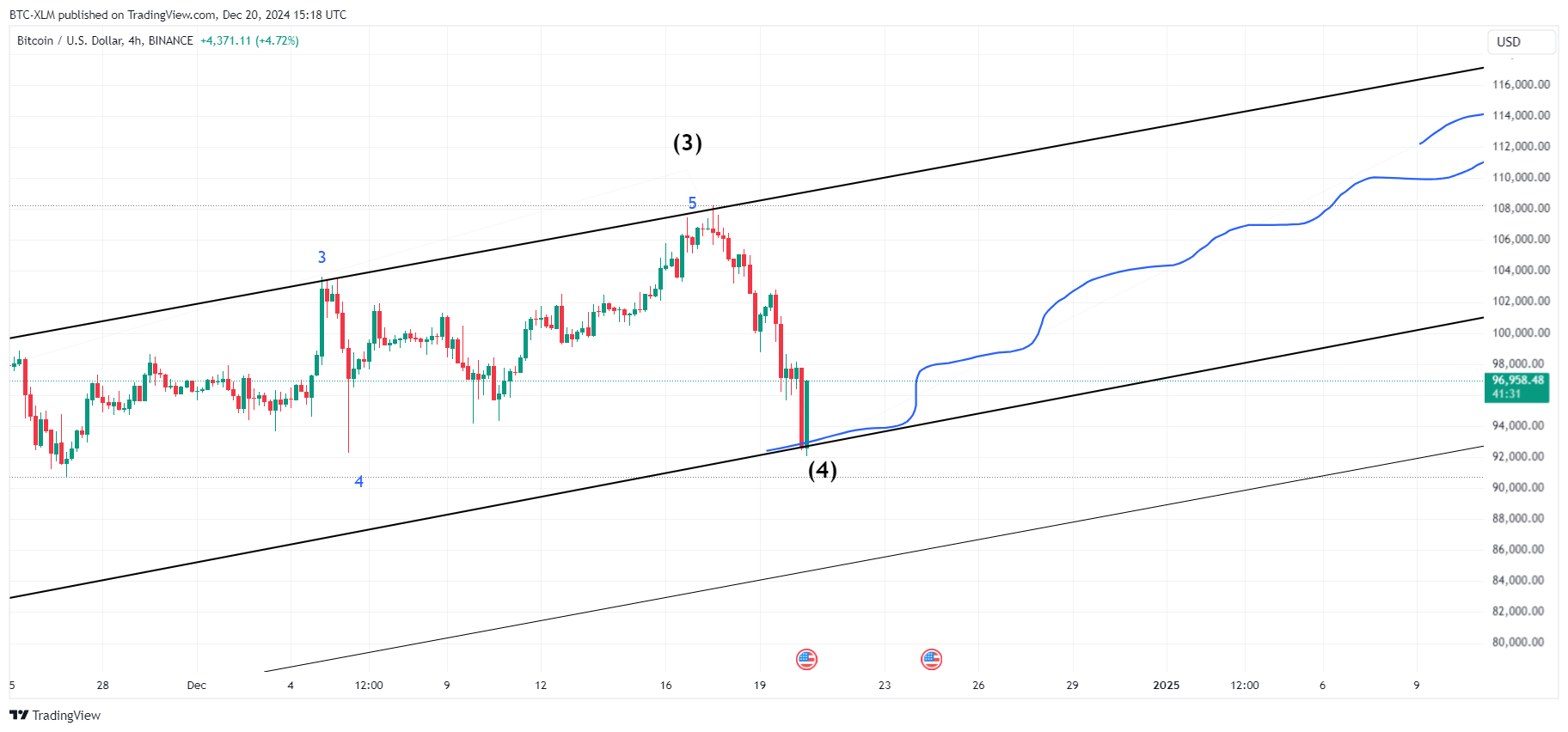 BINANCE:BTCUSD Chart Image by BTC-XLM