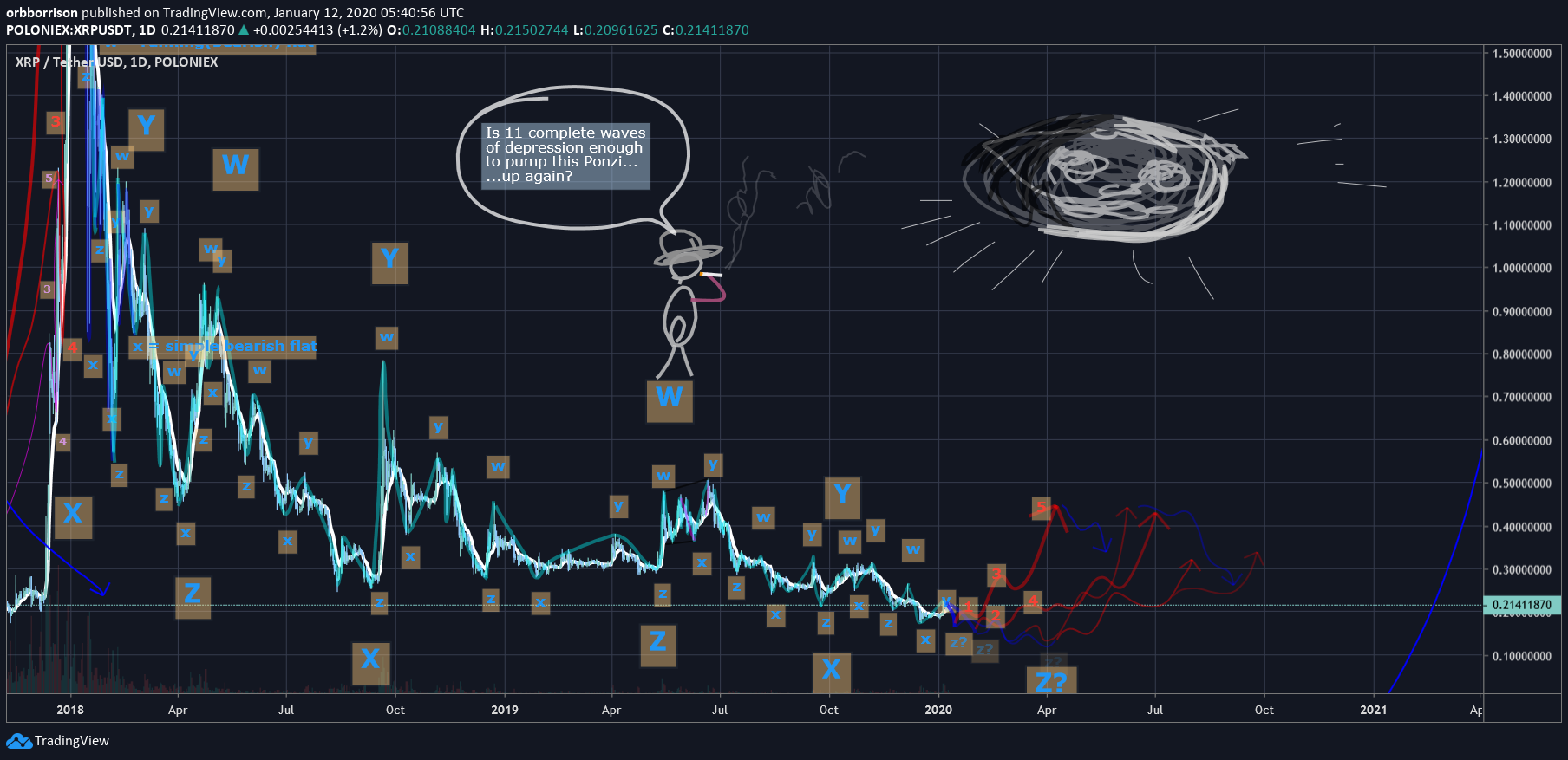  Chart Image