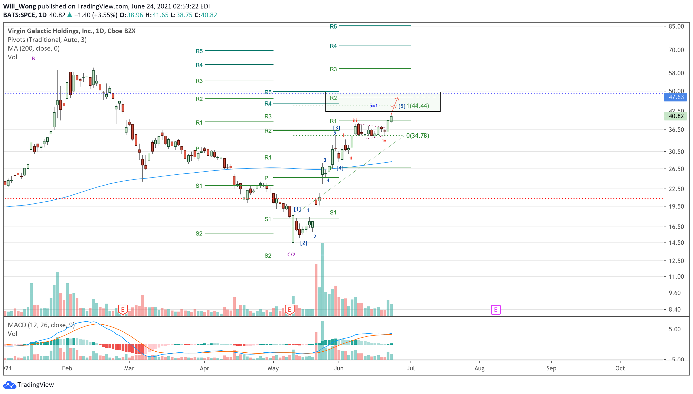  Chart Image