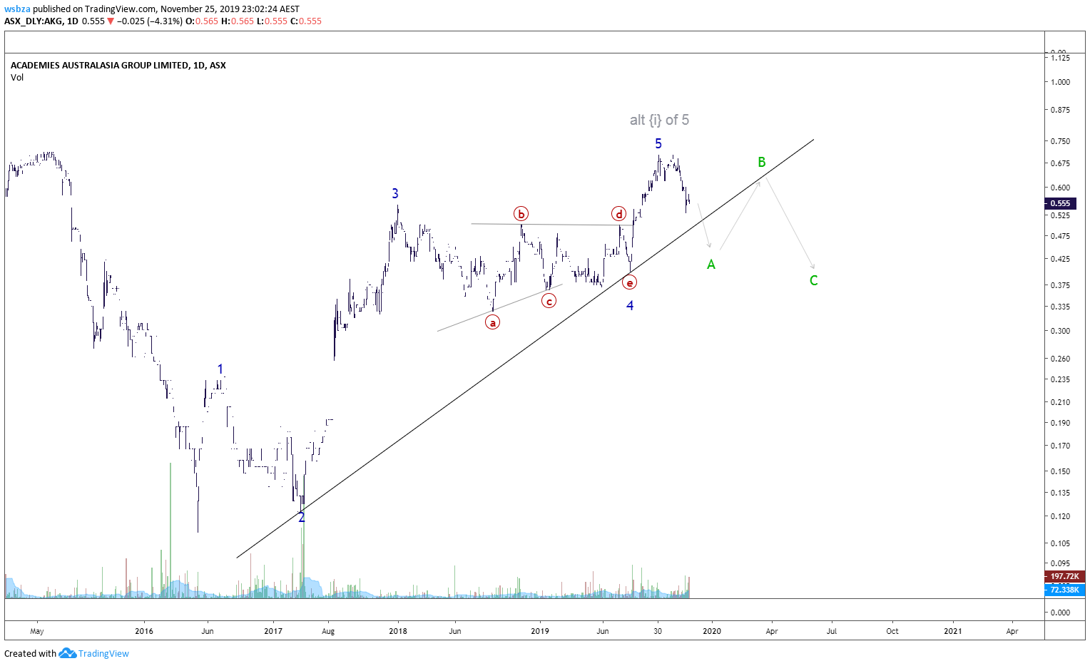  Chart Image