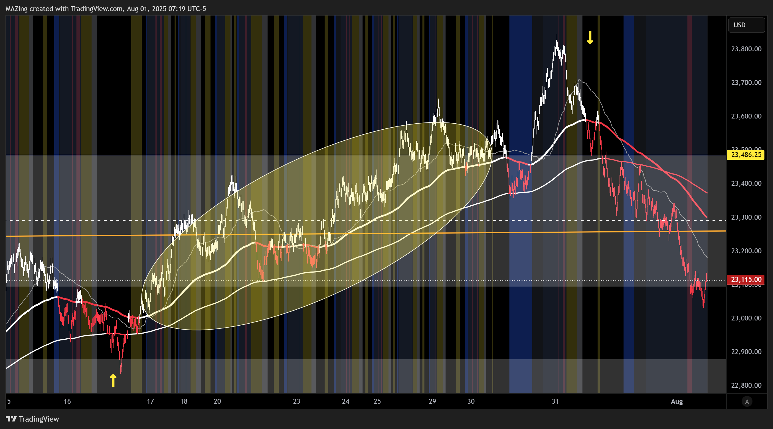 CME_MINI:NQ1! Chart Image by MAZing