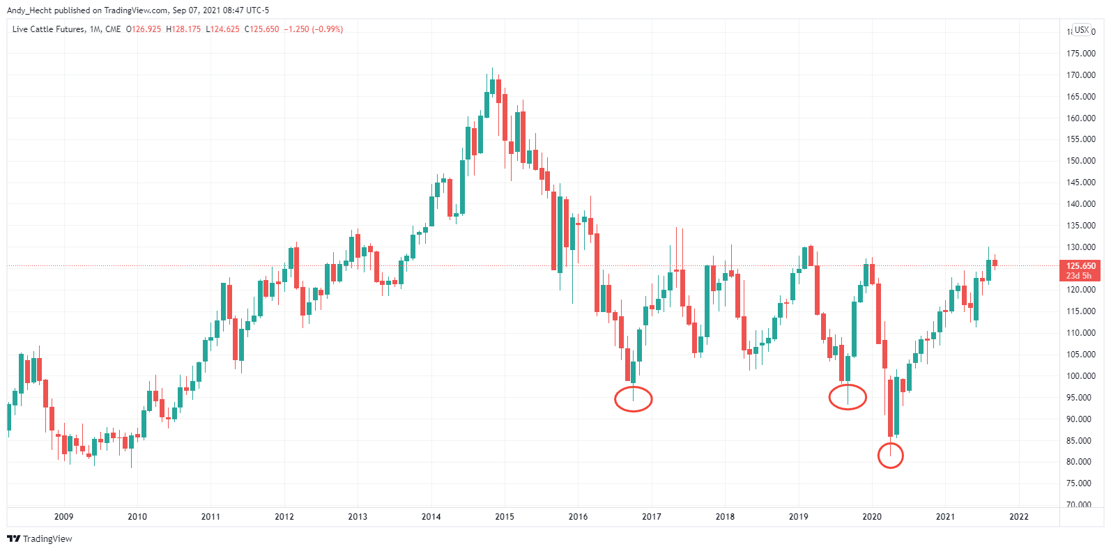  Chart Image
