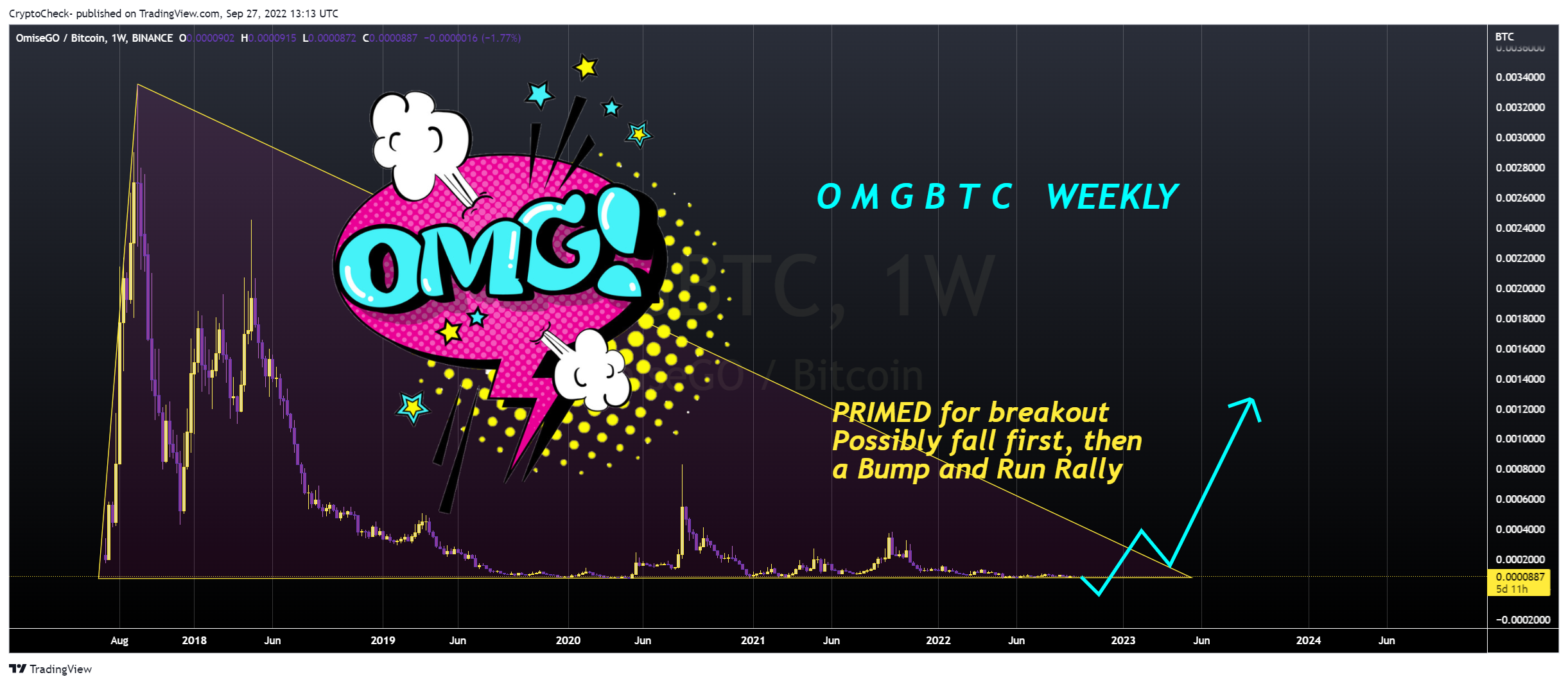 BINANCE:OMGBTC Chart Image by Crypto-Check-