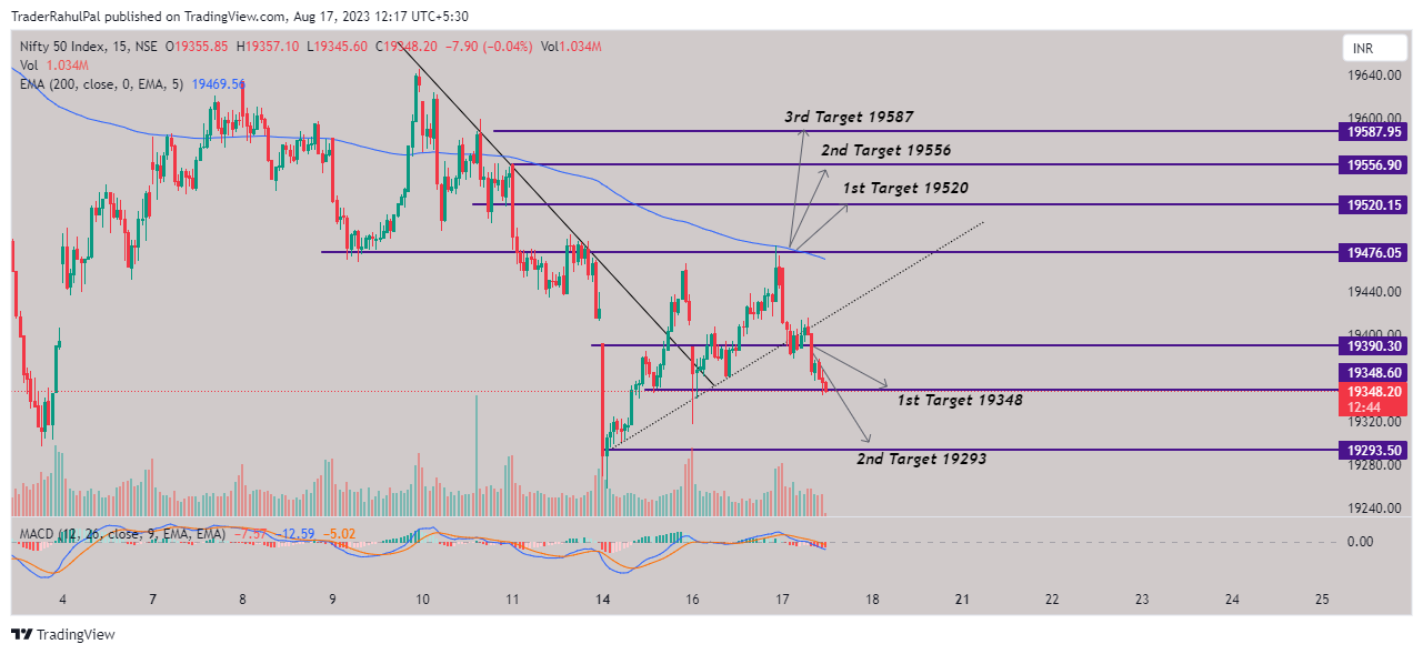 NSE:NIFTY Chart Image by TraderRahulPal