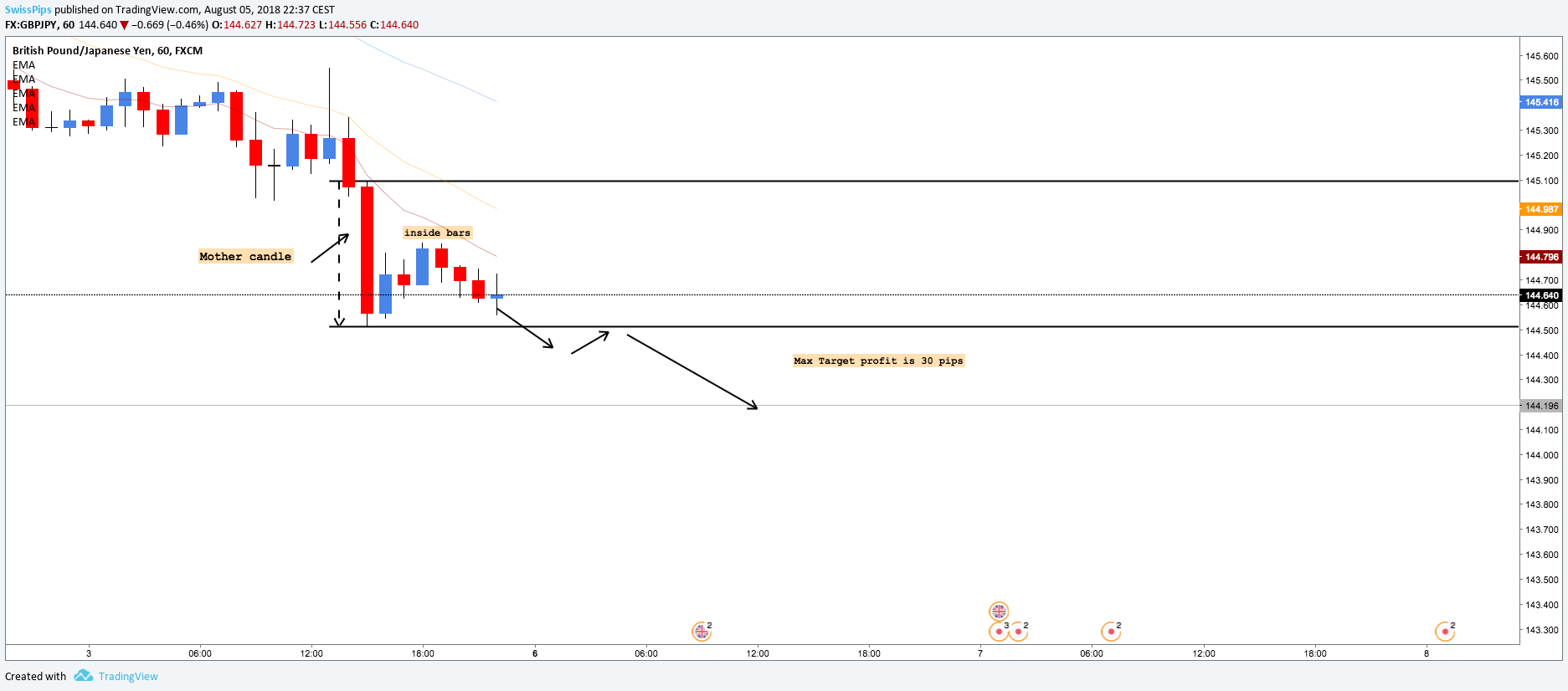  Chart Image