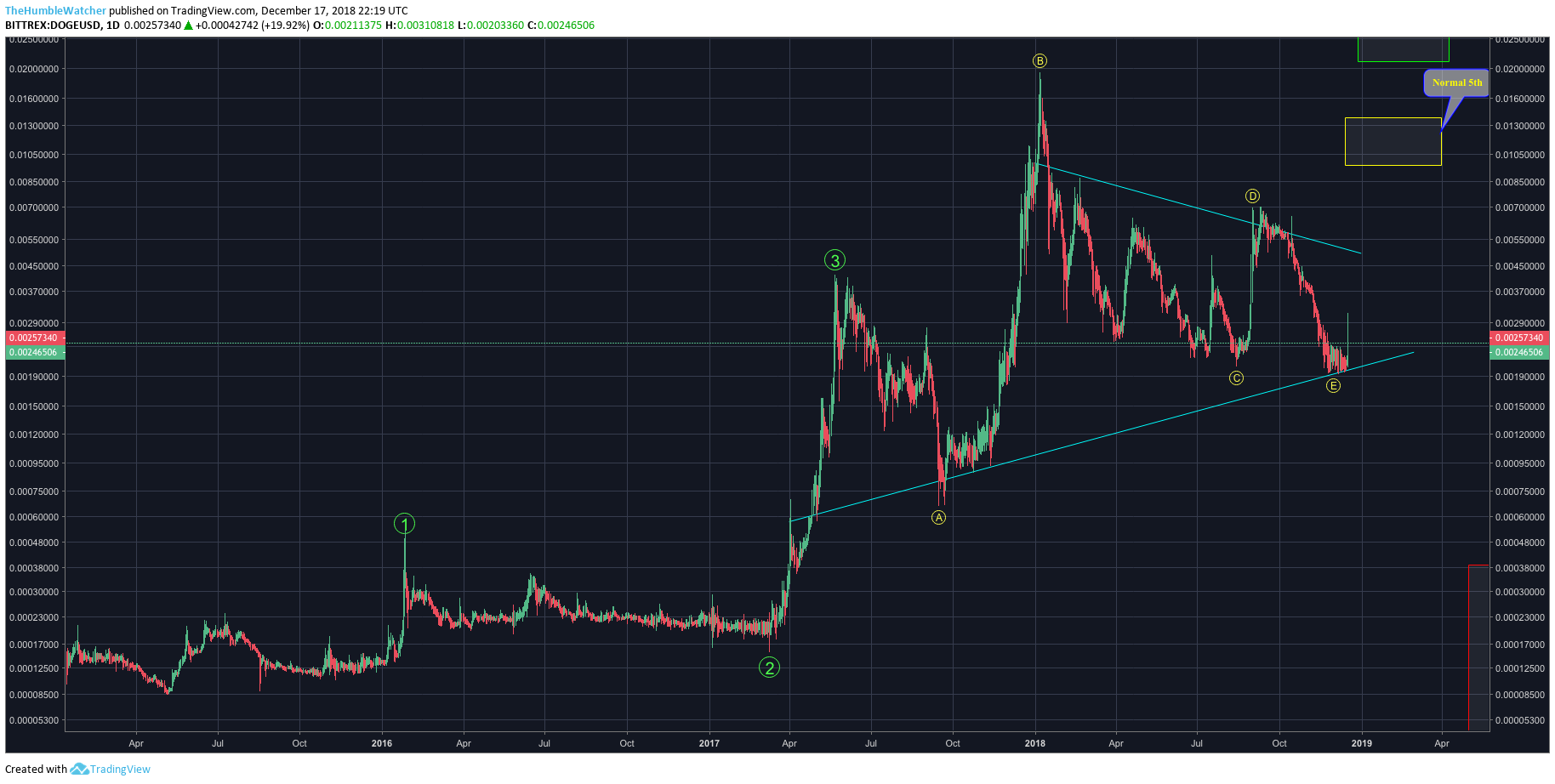  Chart Image
