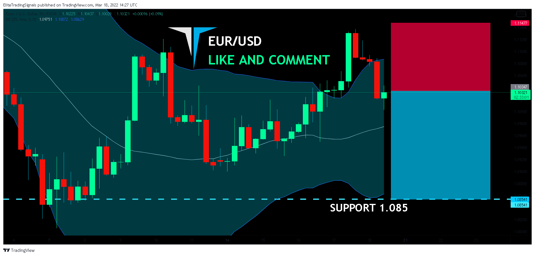 FX:EURUSD Chart Image by EliteTradingSignals