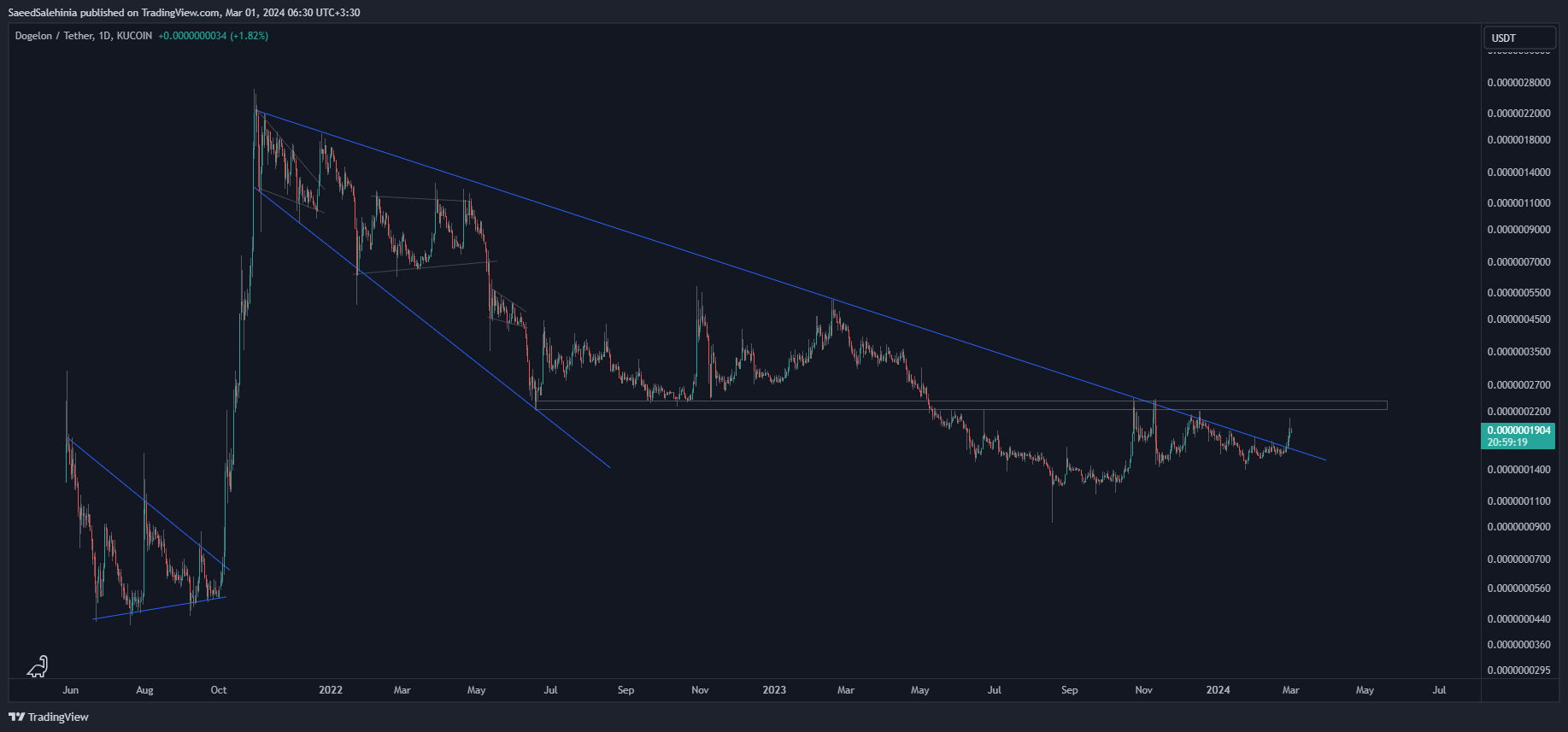 KUCOIN:ELONUSDT Chart Image by SaeedSalehinia