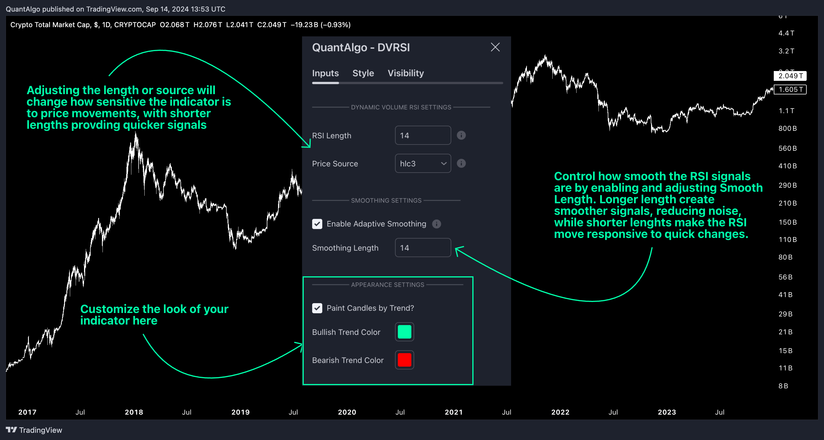 CRYPTOCAP:TOTAL Chart Image by QuantAlgo