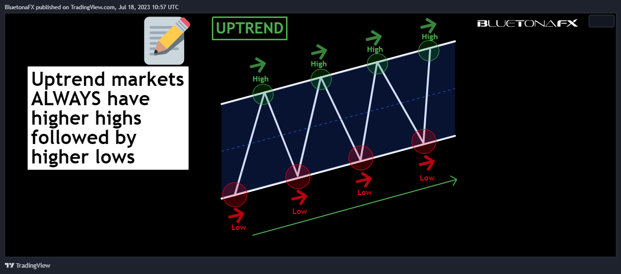 OANDA:EURUSD Chart Image by BluetonaFX