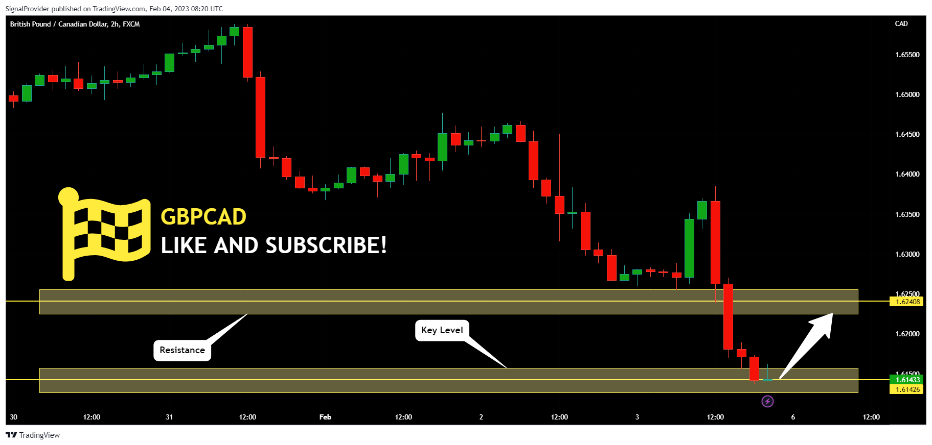 FX:GBPCAD Chart Image by SignalProvider
