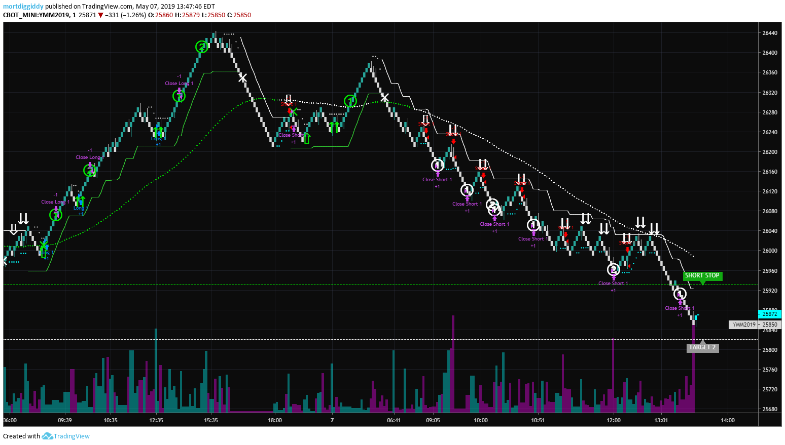  Chart Image