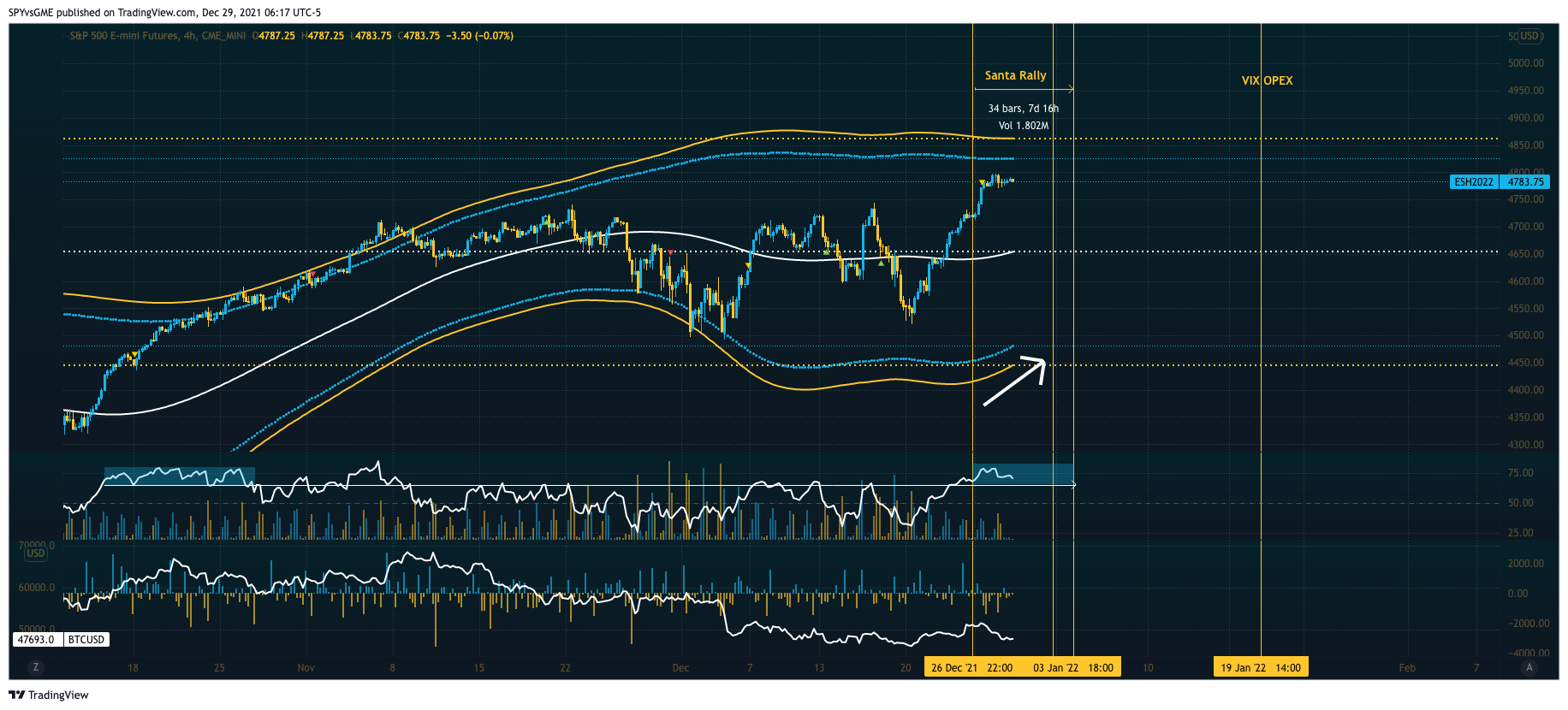 CME_MINI:ES1! Chart Image by SPYvsGME