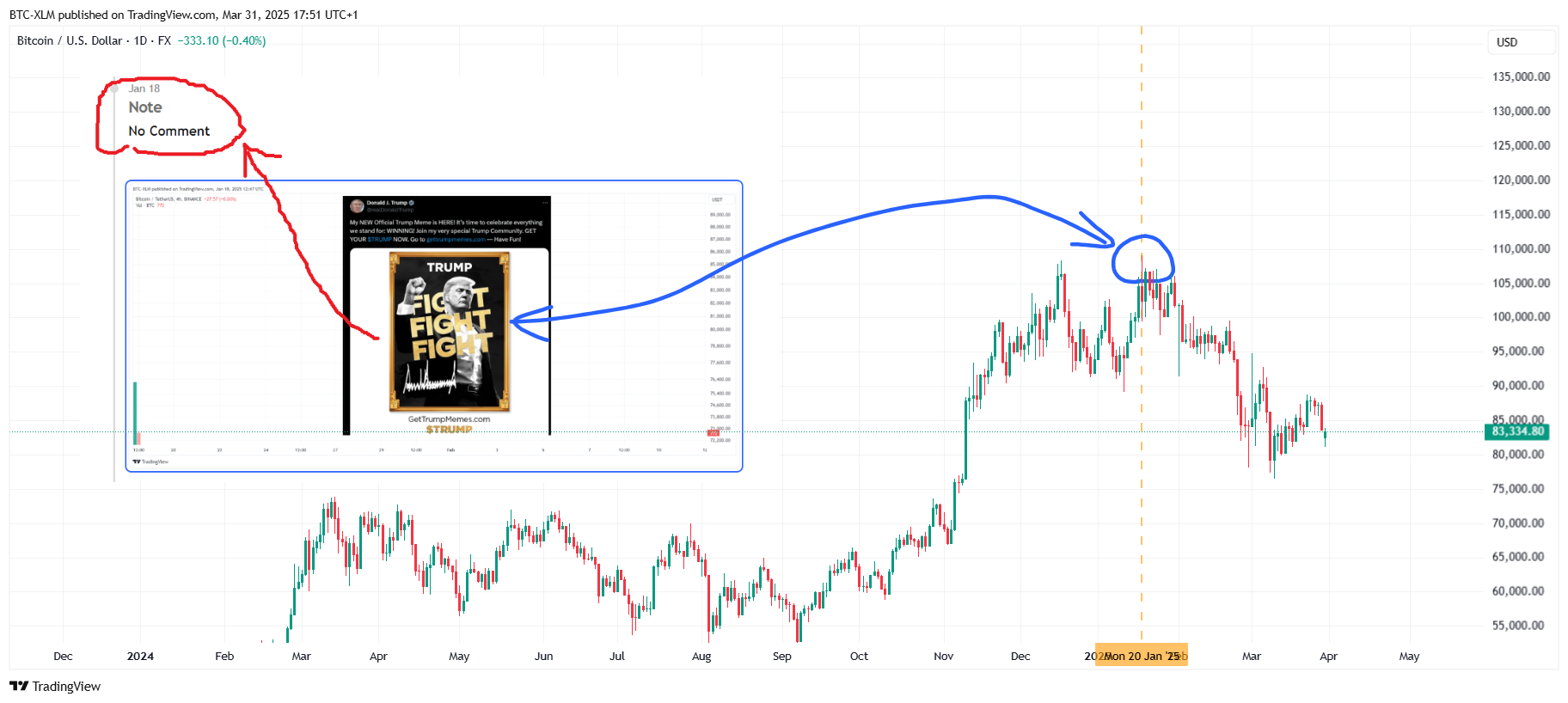 FX:BTCUSD Chart Image by BTC-XLM