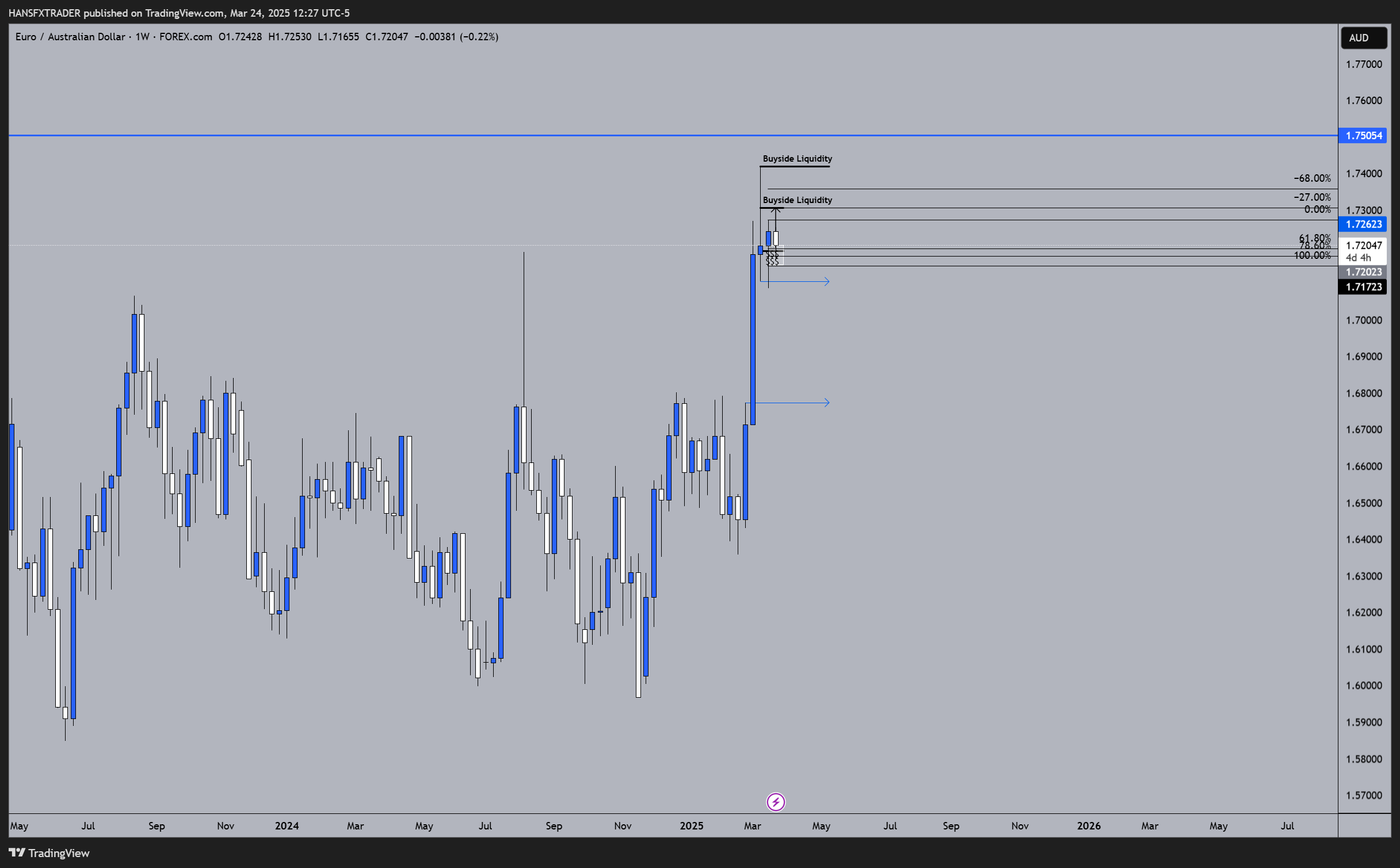 FOREXCOM:EURAUD Chart Image by HANSFXTRADER