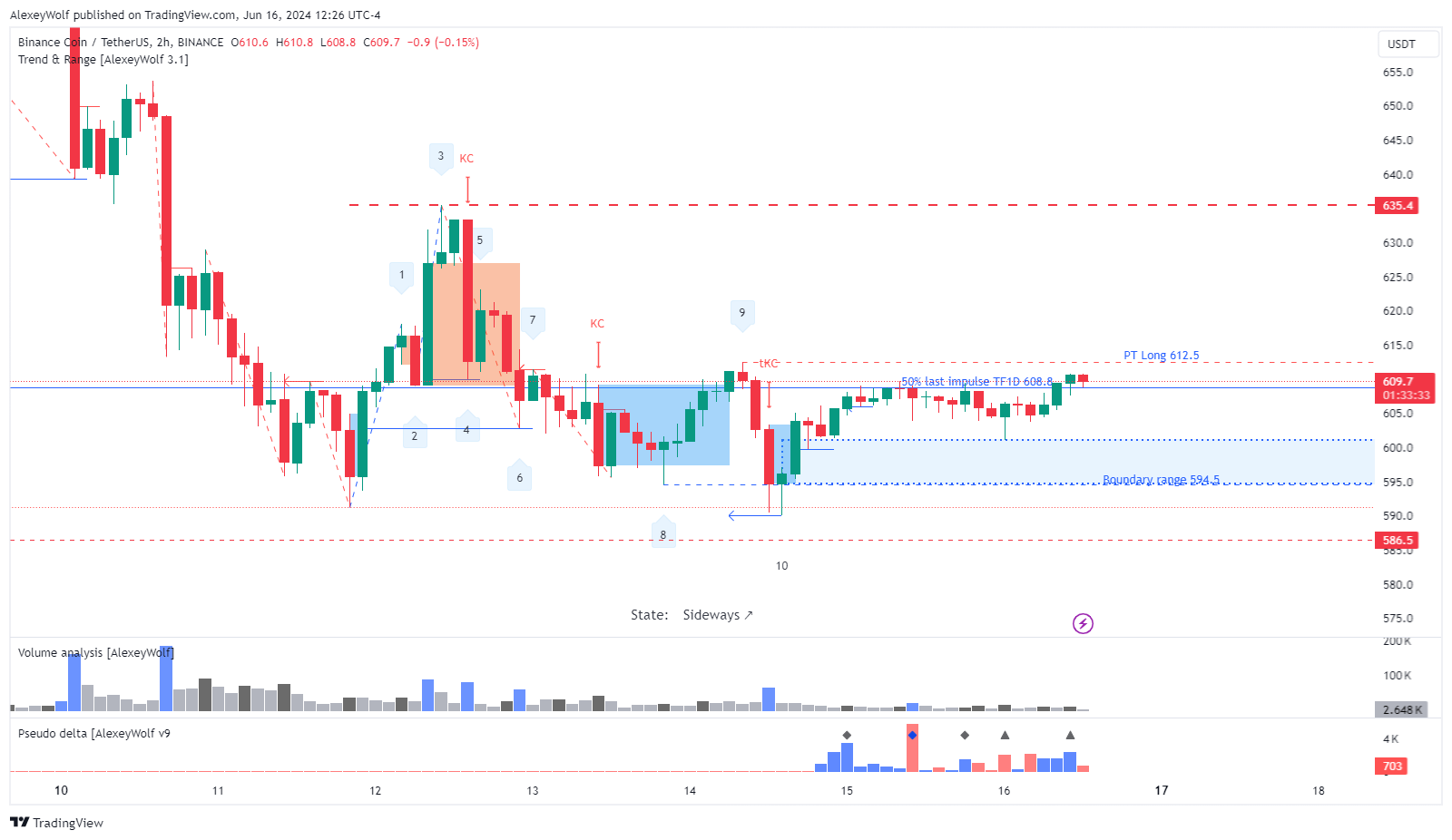 BINANCE:BNBUSDT Chart Image by AlexeyWolf