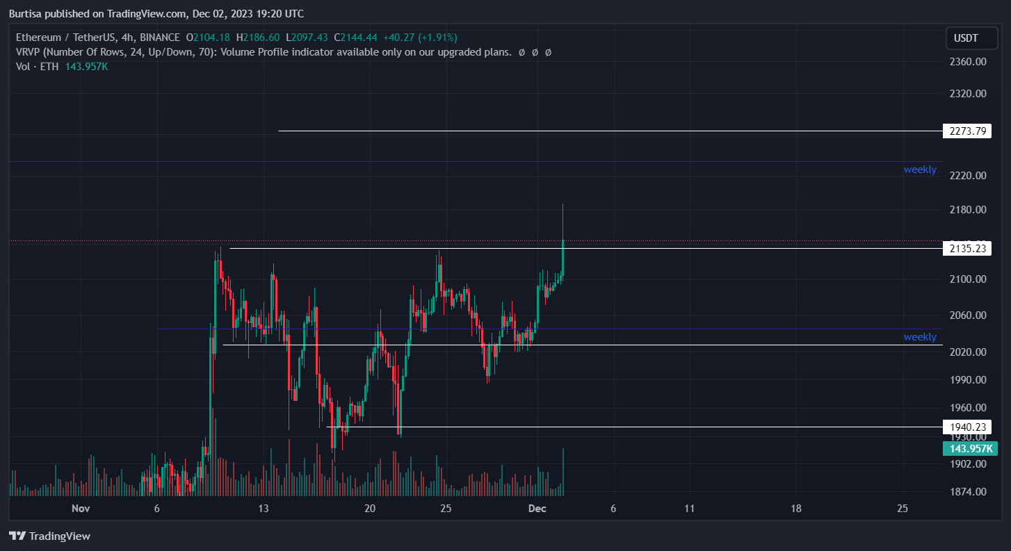 BINANCE:ETHUSDT Chart Image by learnfromfailure