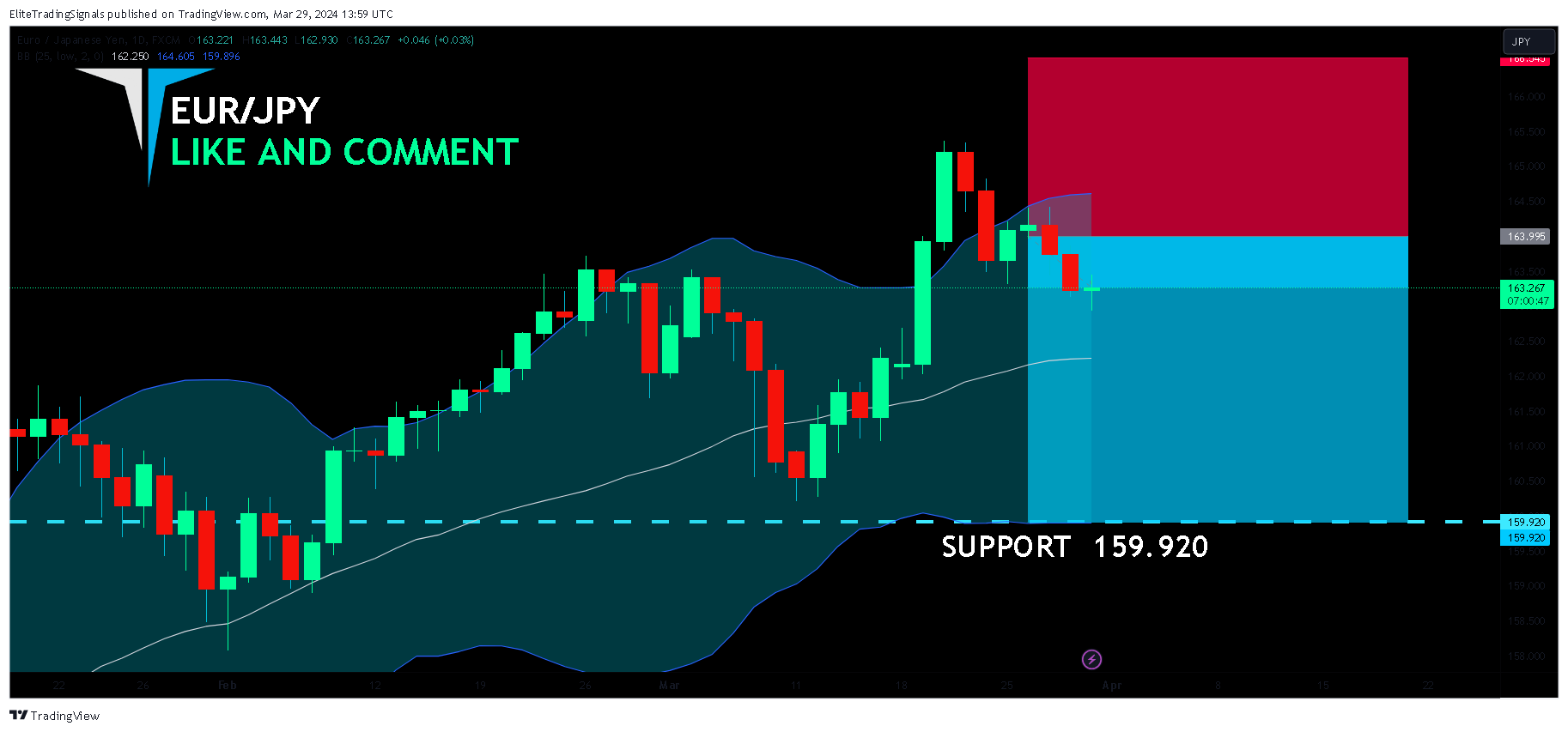 FX:EURJPY Chart Image by EliteTradingSignals