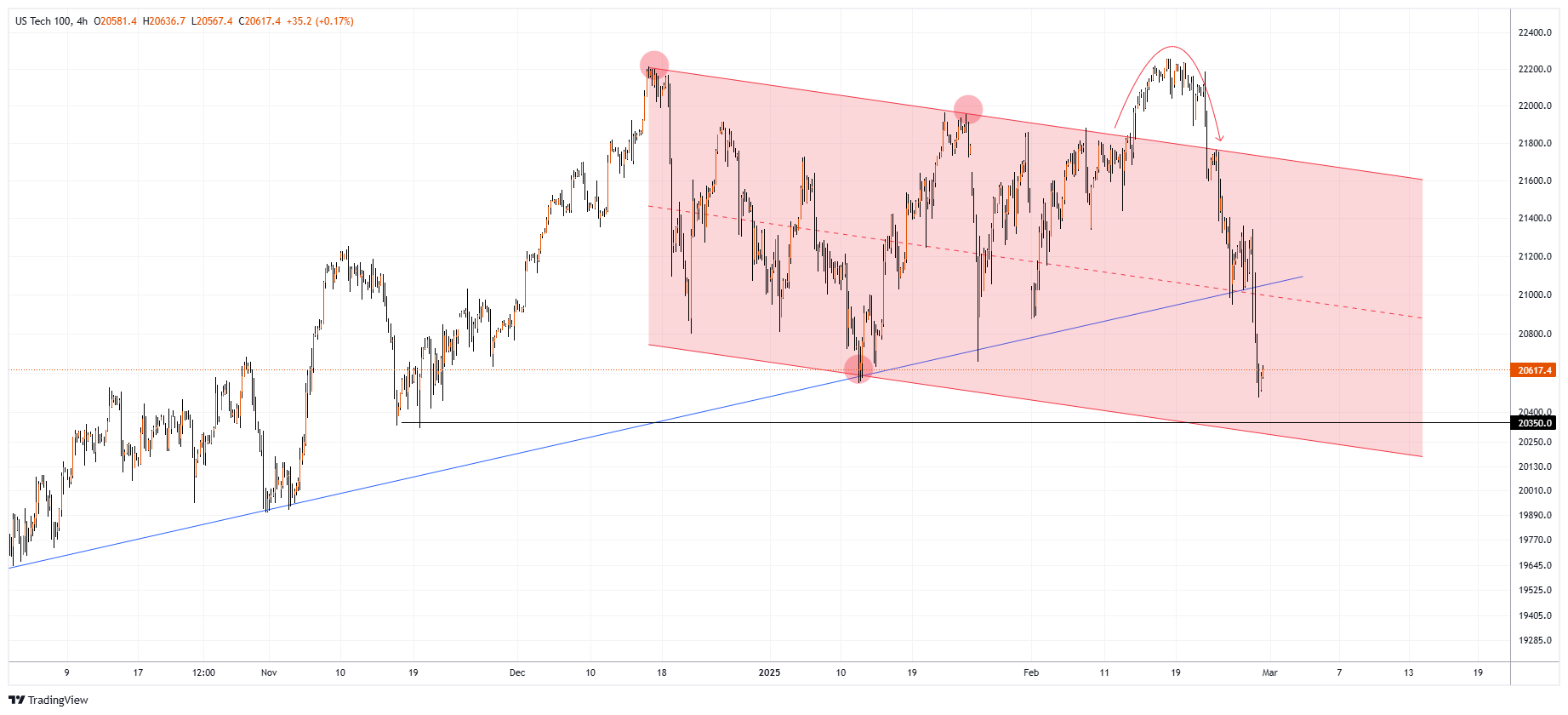 #NDXM Chart Image