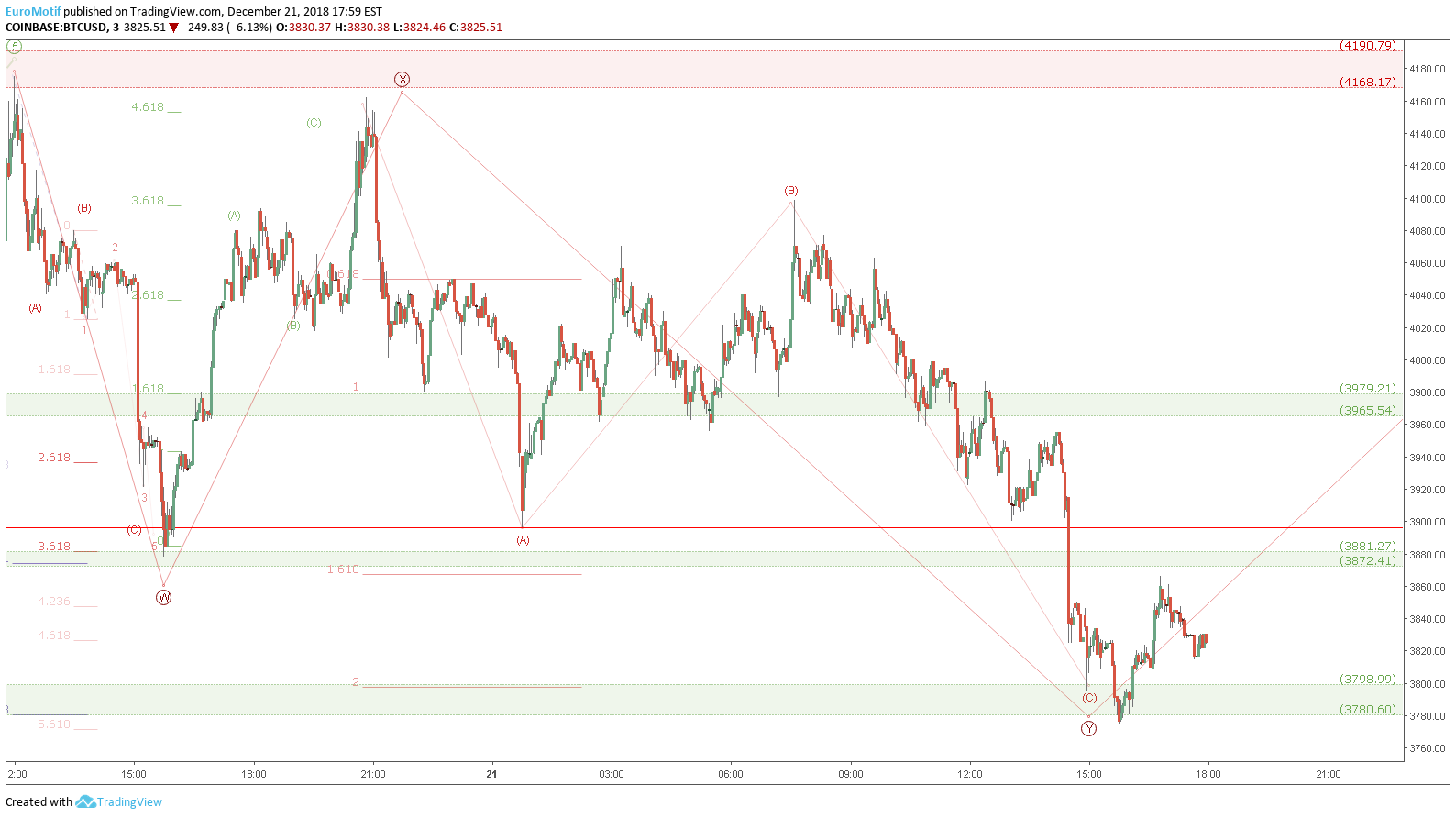  Chart Image