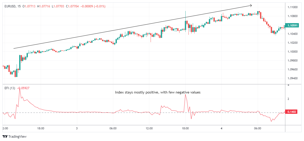 EURUSD Chart Image