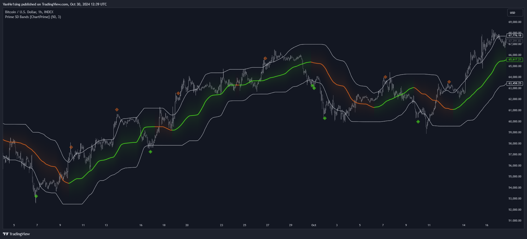 INDEX:BTCUSD Chart Image by VanHe1sing