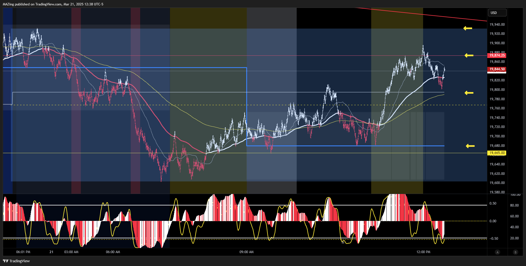 CME_MINI:NQ1! Chart Image by MAZing