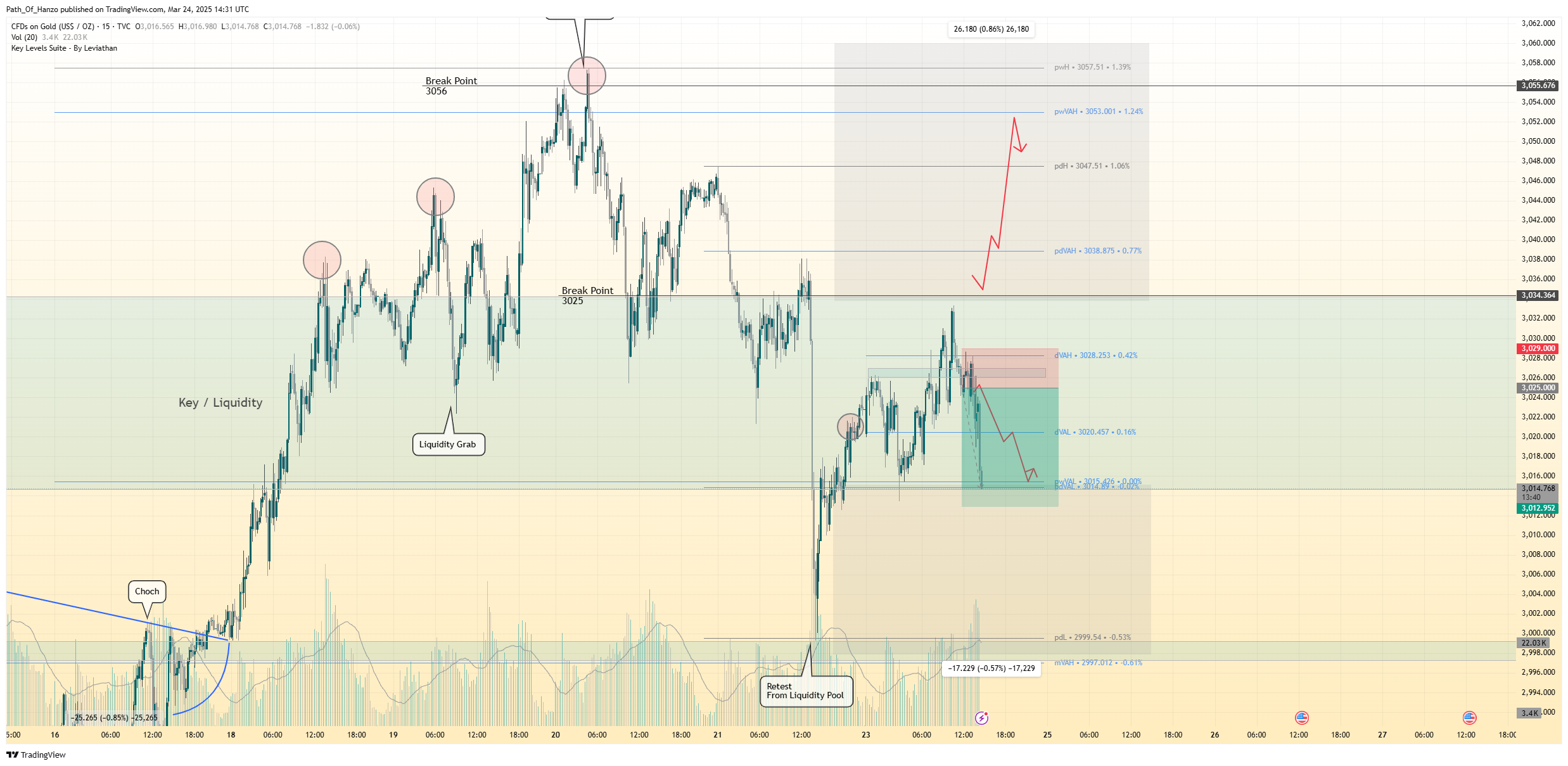 TVC:GOLD Chart Image by Path_Of_Hanzo