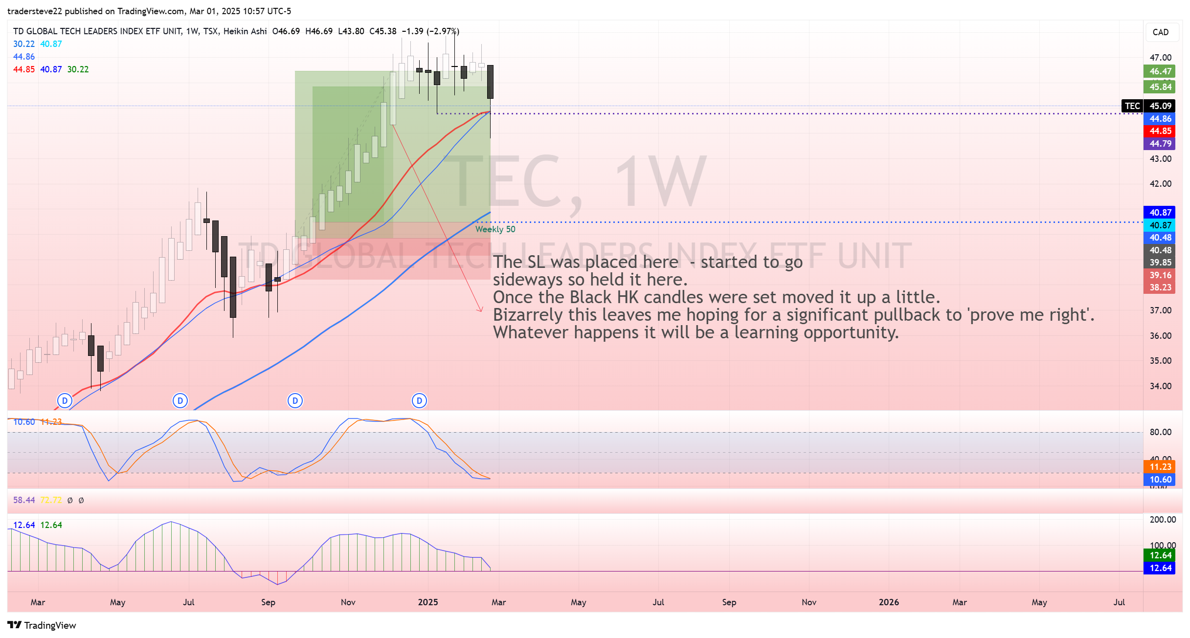 TSX:TEC Chart Image by tradersteve22