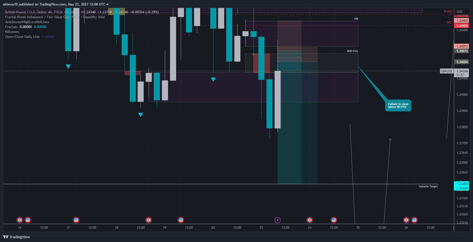 FX:GBPUSD Chart Image by akhena10fx