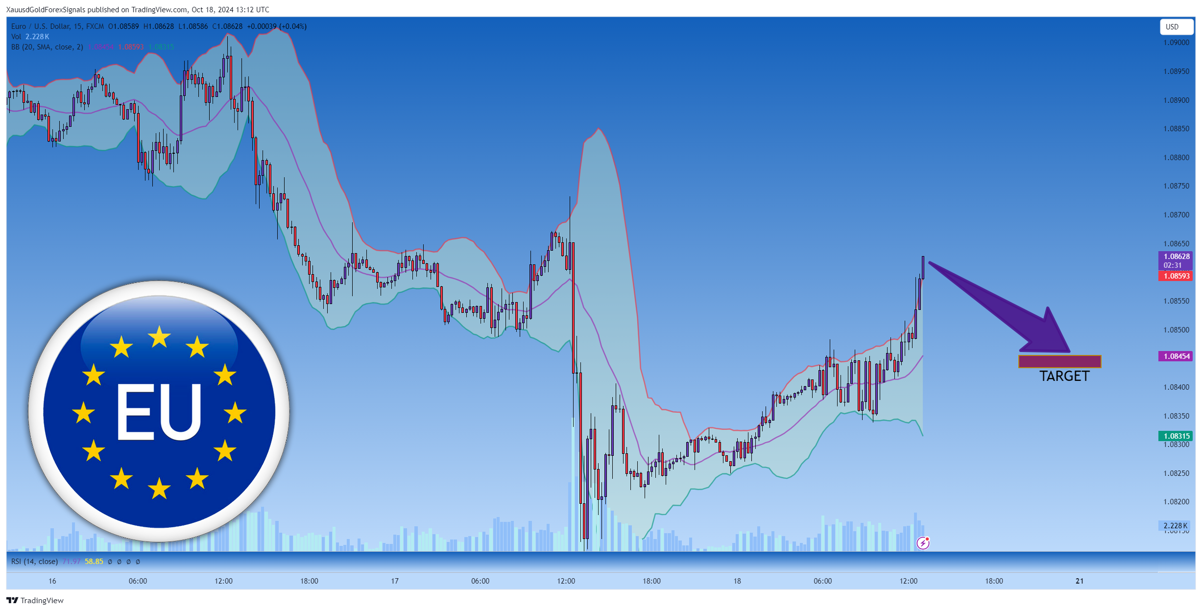 FX:EURUSD Chart Image by XauusdGoldForexSignals