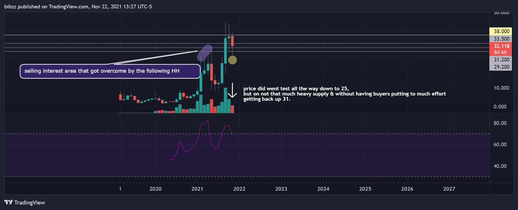 COINBASE:ATOMUSD Chart Image by bibsz