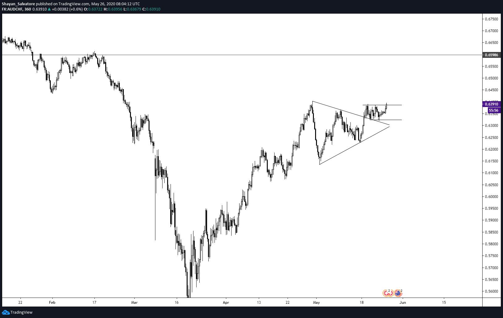  Chart Image