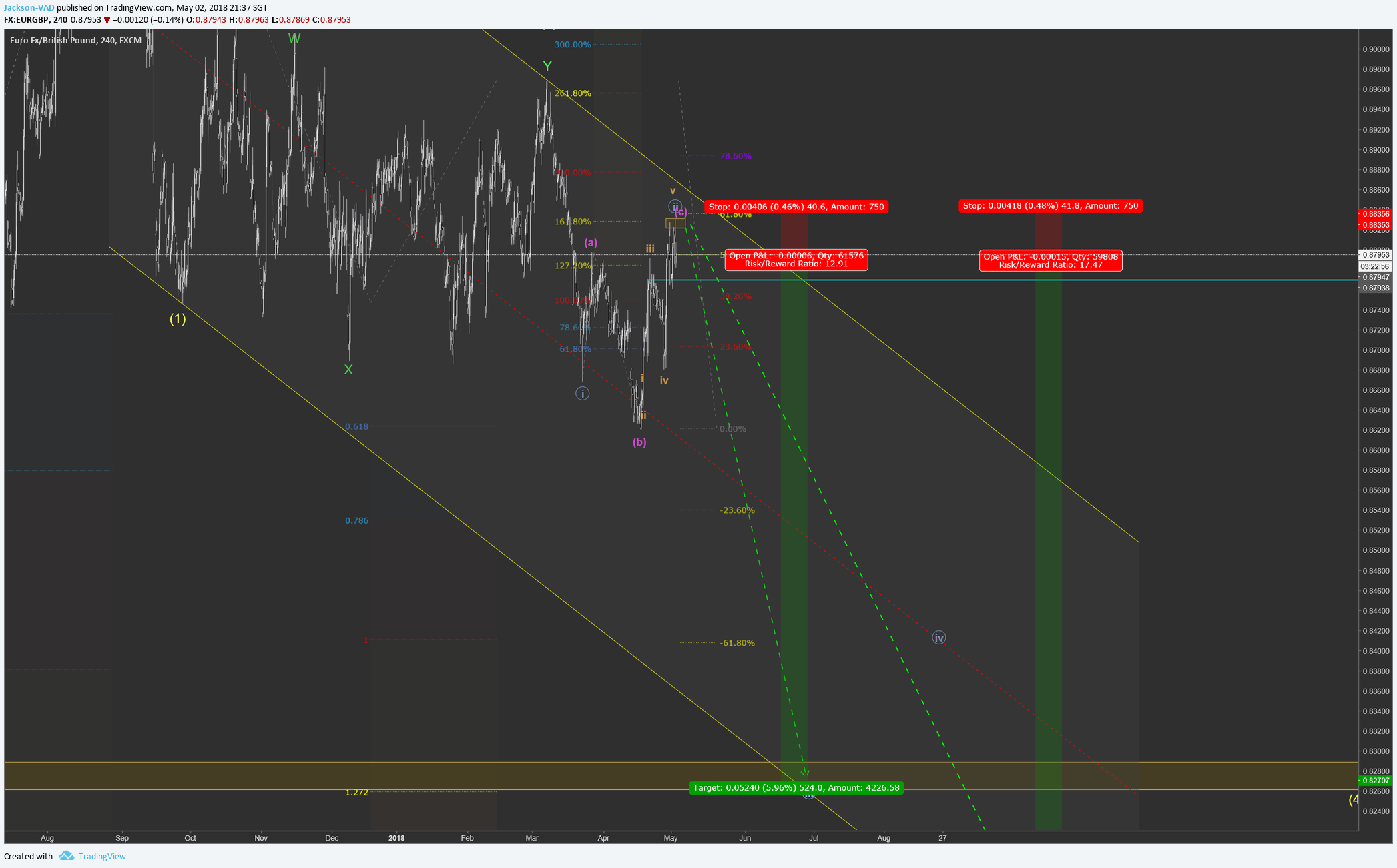  Chart Image