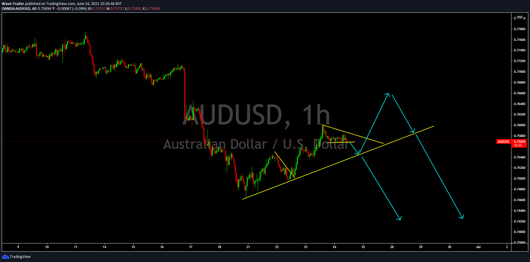  Chart Image