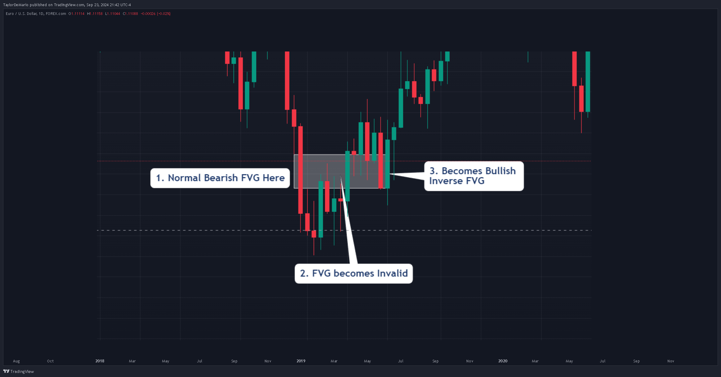 FOREXCOM:EURUSD Chart Image by TaylorDeMario