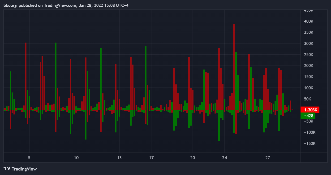 CME_MINI:NQ1! Chart Image by bbourji