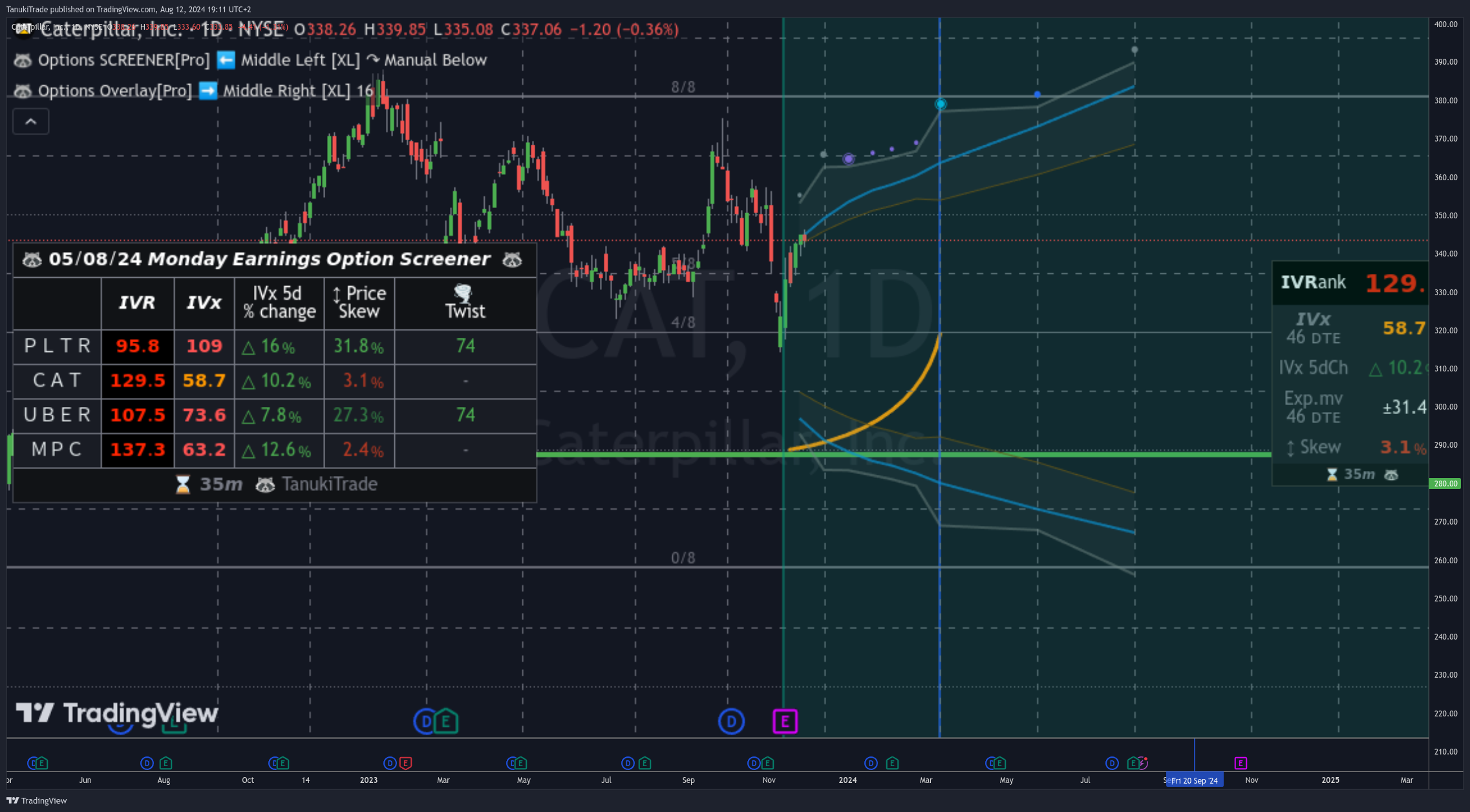NYSE:CAT Chart Image by TanukiTrade