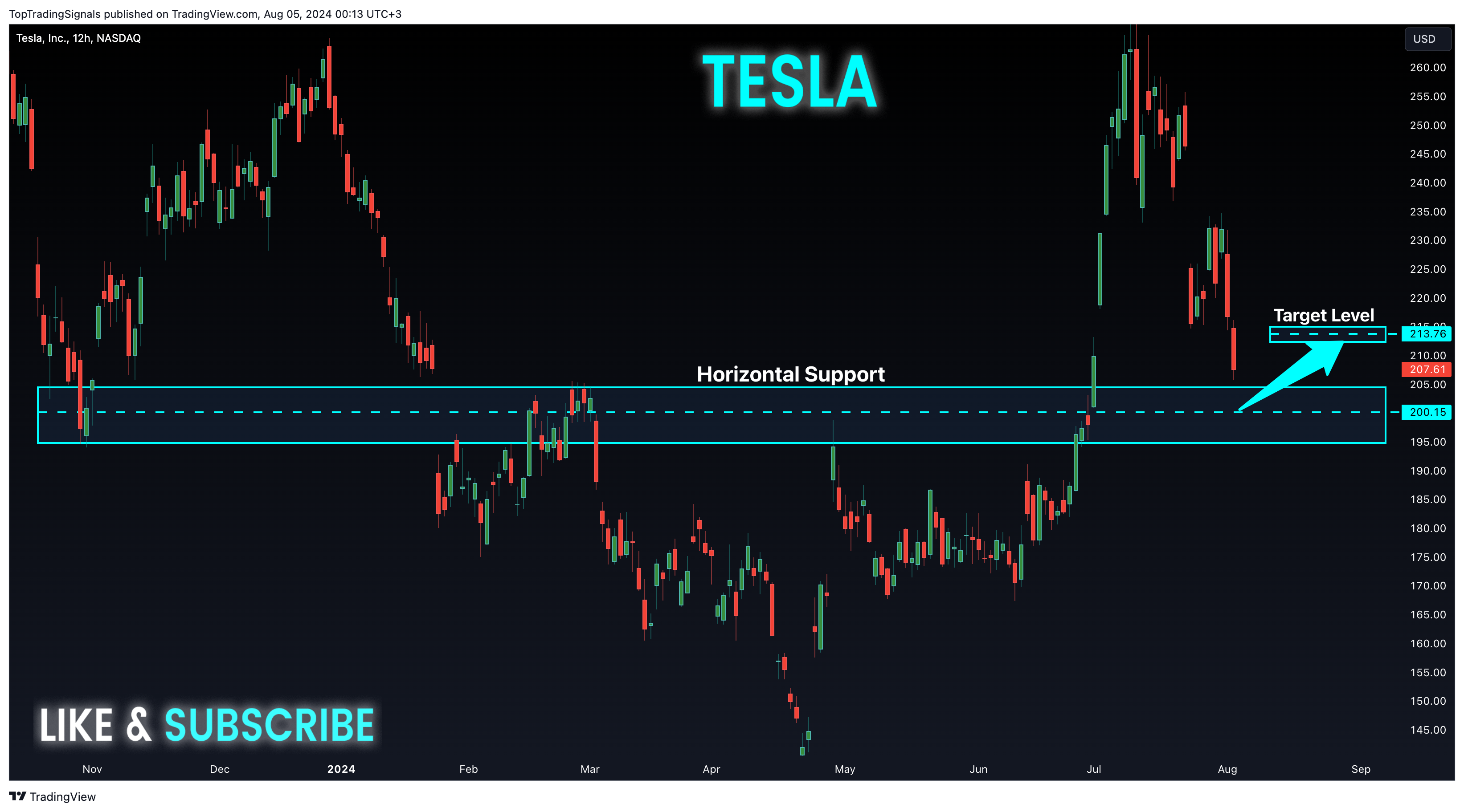 BATS:TSLA Chart Image by TopTradingSignals