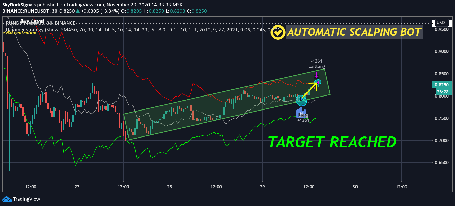  Chart Image