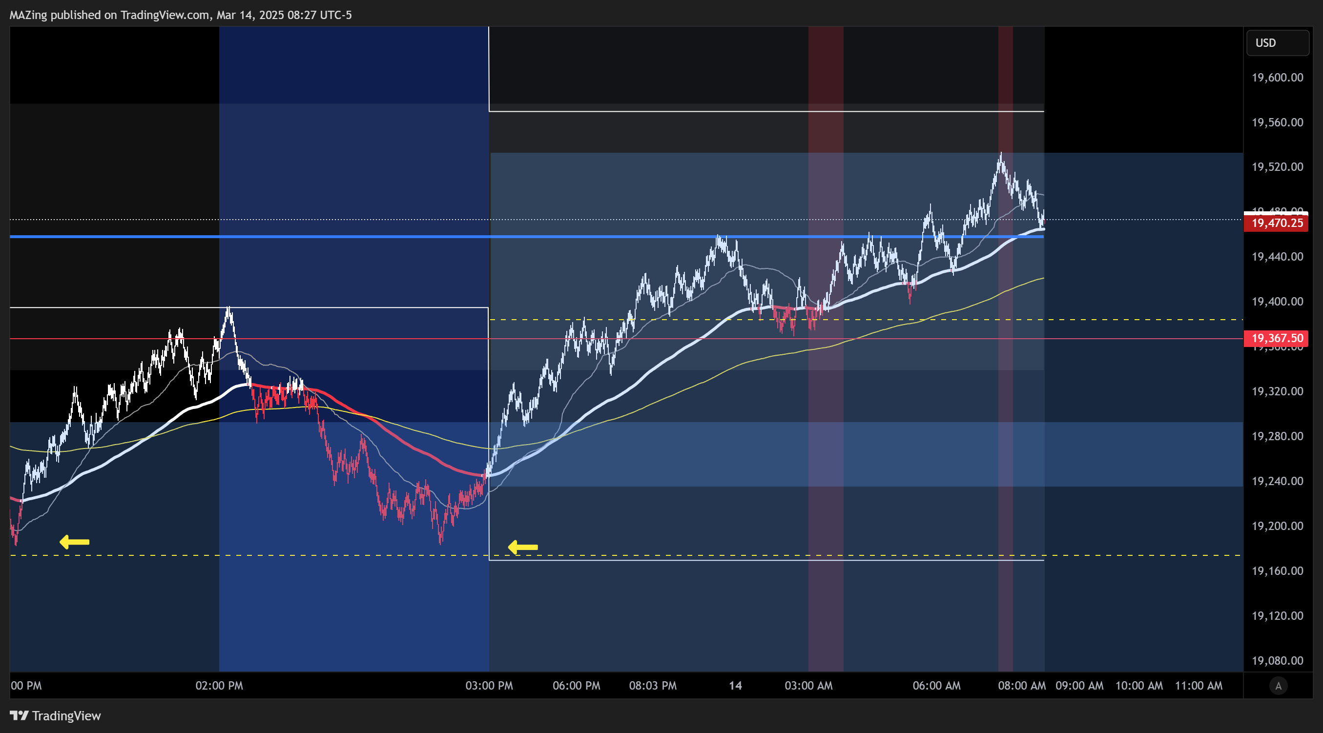 CME_MINI:NQ1! Chart Image by MAZing