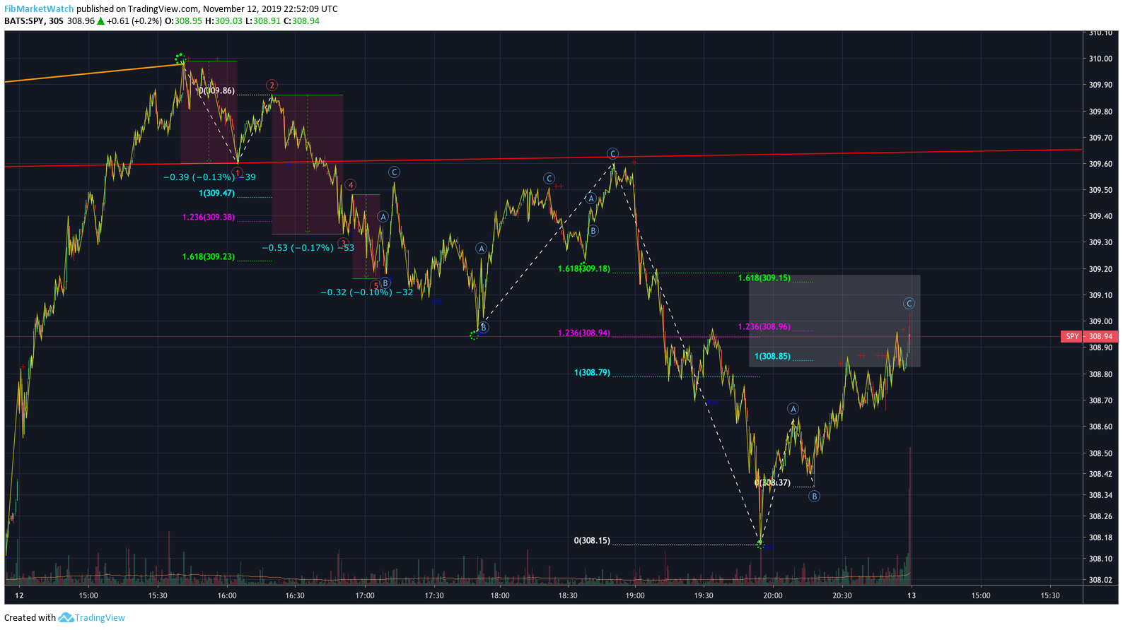  Chart Image