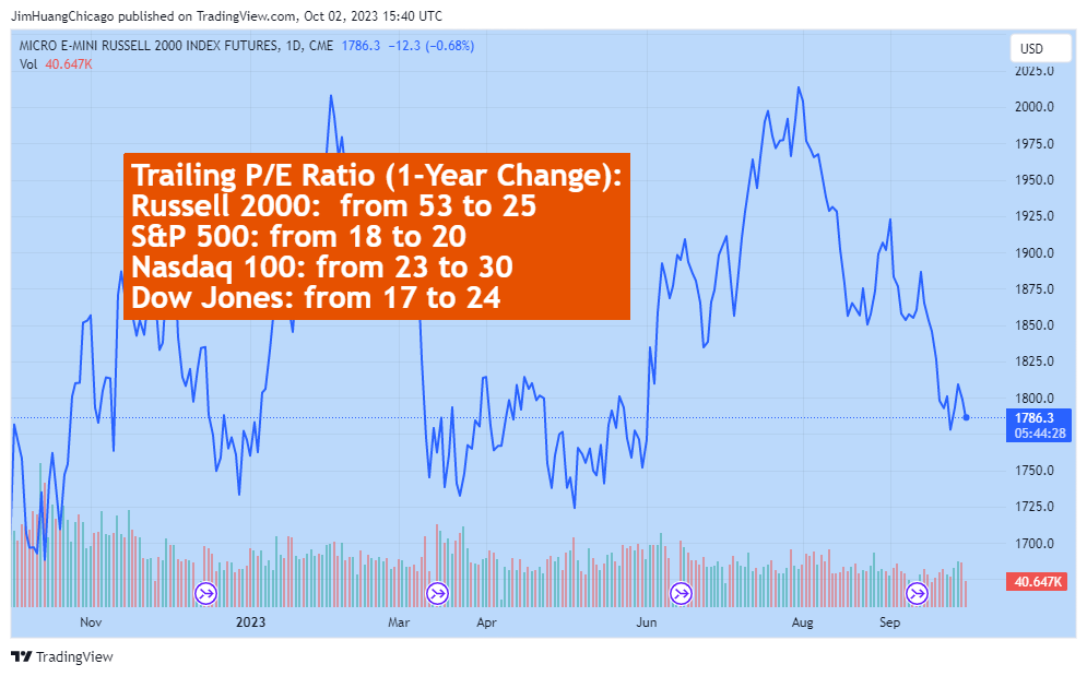 CME_MINI_DL:M2K1! Chart Image by JimHuangChicago