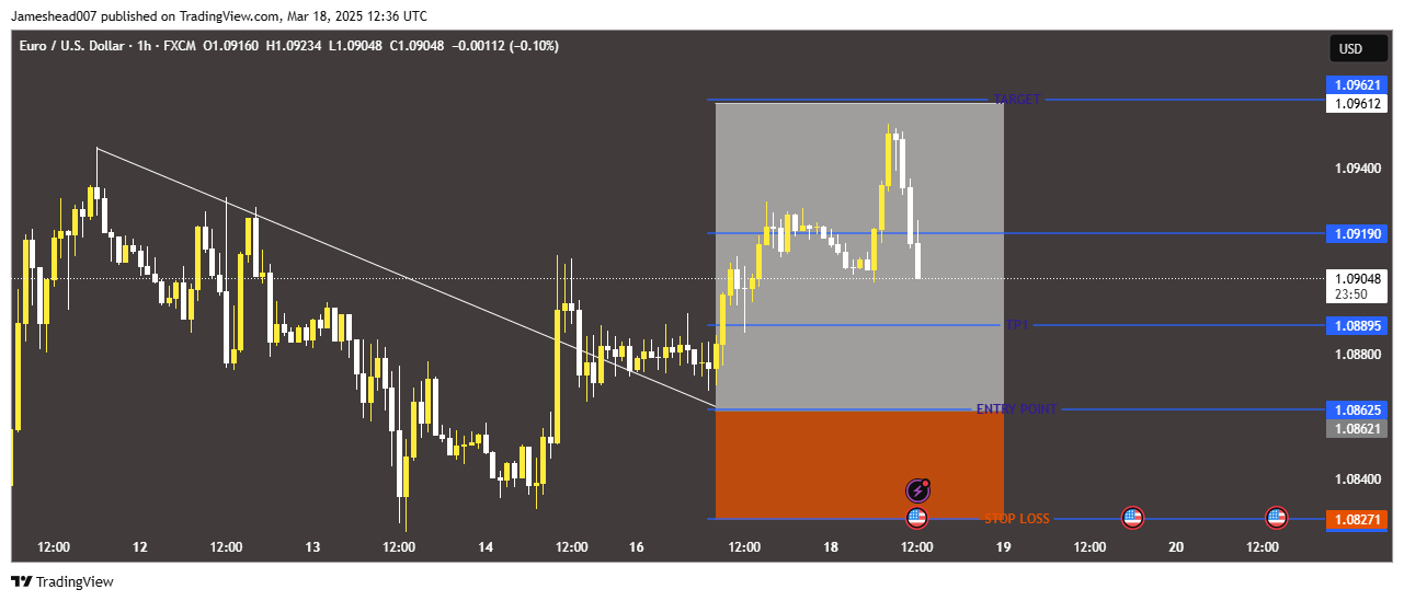 FX:EURUSD Chart Image by Jameshead007