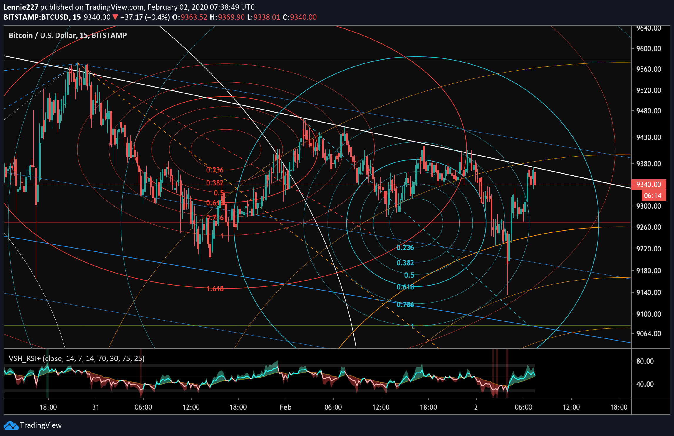  Chart Image