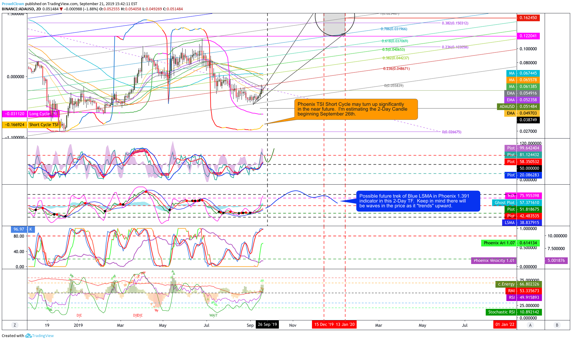  Chart Image